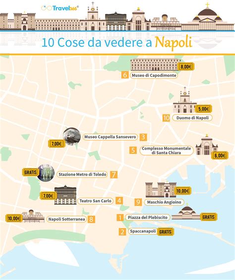 10 Cose Da Vedere Assolutamente A Napoli Artofit