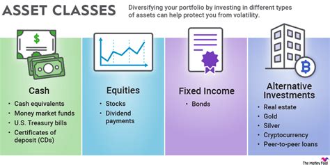 What Is Investment Class A Leia Aqui Are Class A Shares A Good