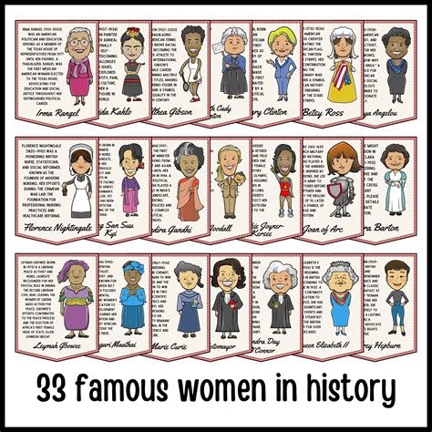 March Womens History Month Biography Pennants Bulletin Board Made By