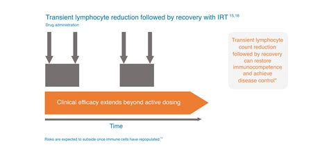 MAVENCLAD® Mechanism of Action