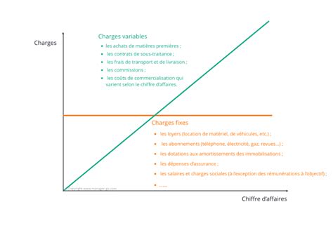 Charges Fixes Charges Variables D Finition Reclassement Et Calcul