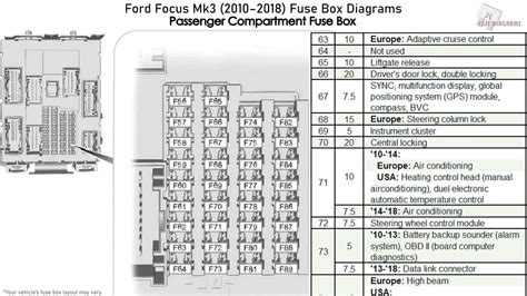 Fuse Box Diagram Ford Focus Ford Focus 1999