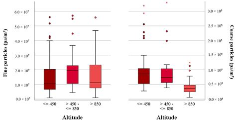 Ijerph Free Full Text Background Concentrations Of Cultivable