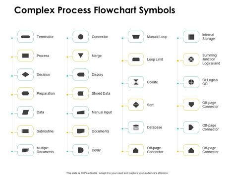 Complex Process Flowchart Symbols Data Ppt Powerpoint Presentation Icon ...