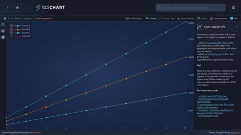 WPF Chart Legends API SciChart 17460 Hot Sex Picture