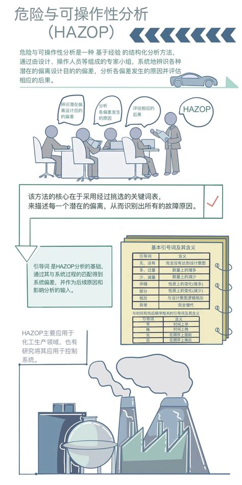 自动驾驶预期功能安全（三）上海工业控制安全创新科技有限公司