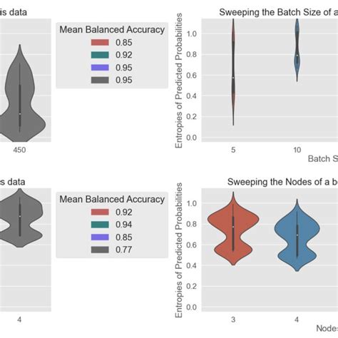 Distribution Of Entropy Across Every Test Point In Iris Dataset A