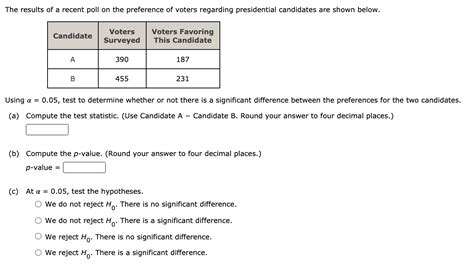 Solved The Results Of A Recent Poll On The Preference Of Chegg