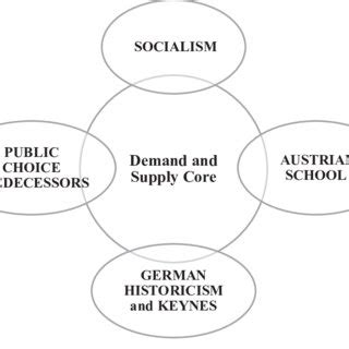 The Diversity of Economic Thought in Interwar Bulgaria | Download ...