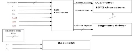 20 Block Diagram Of Lcd Display 32 Download Scientific Diagram