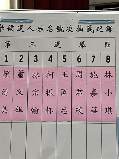 彰化縣議員抽籤號次出爐「超級戰區」當選率曝光太驚人 政治 中時