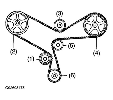 Toyota Sienna Serpentine Belt Diagram