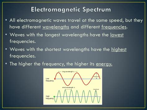 Electromagnetic Waves Ppt Download