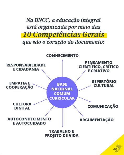 Educação integral ou tempo integral Entenda a diferença