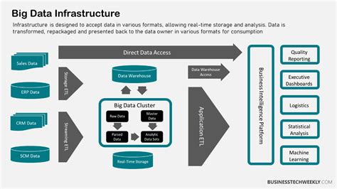 Understanding Big Data Infrastructure A Complete Guide