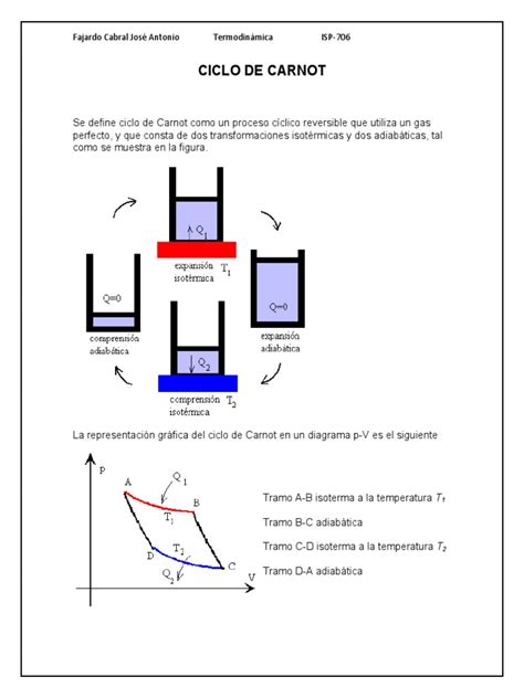 Ciclo De Carnot - Ciclo de Carnot: Fundamentos y Diagramas | PDF | Termodinámica | Química