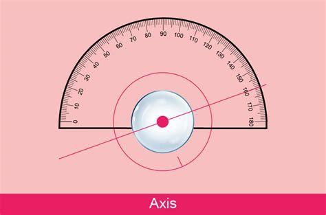 Contact Lens Prescription How To Read And Get It Right