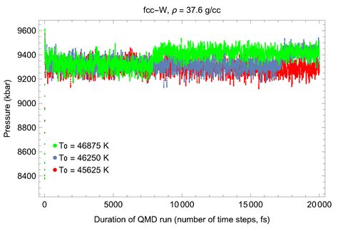 Crystals Free Full Text Topological Equivalence Of The Phase