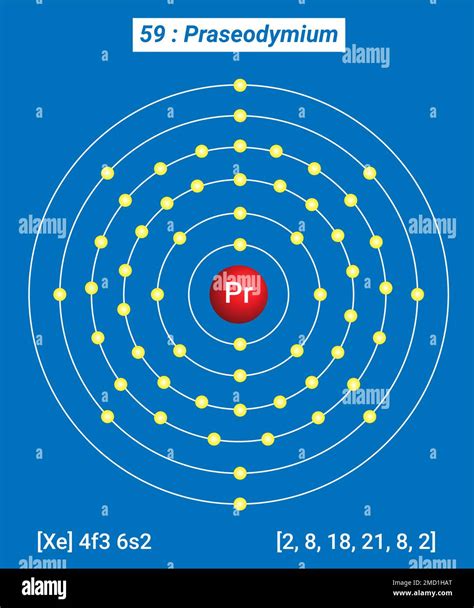 Pr Praseodymium Periodic Table Of The Elements Shell Structure Of