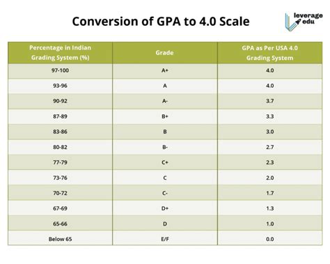 What Do Grading Systems Look Like On A Worldwide Scale The Central Trend