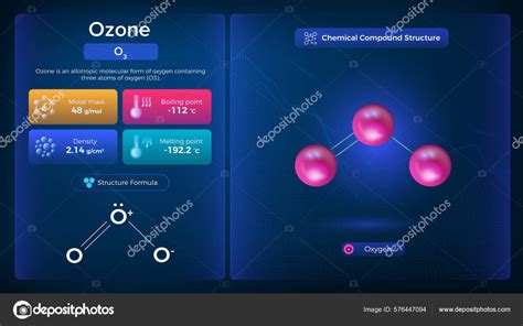 Propiedades Del Ozono Estructura Química Compuesta Diseño Vectores Vector De Stock Por