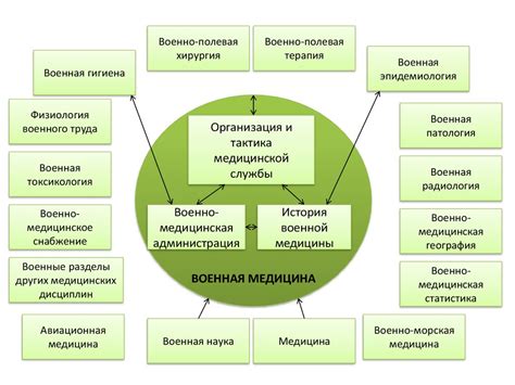 Военная медицина - презентация онлайн