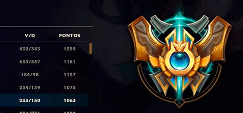 League Of Legends Saiba Como Ver Jogos High Elo Pela Nova Função Do