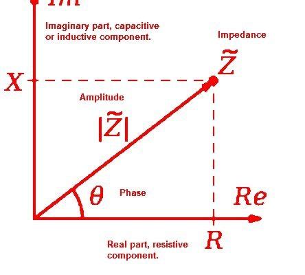 What is Impedance, Difference between Impedance and Resistance