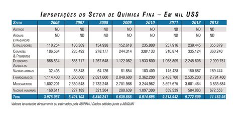 Qu Mica Fina Avan O Do Segmento Segue Lento