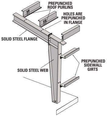 Pre Engineered Steel Building Components And Advantages The Constructor