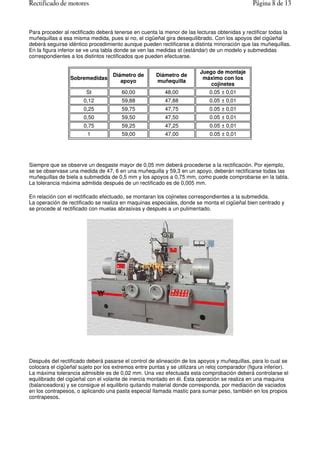 Rectificado De Motores Pdf