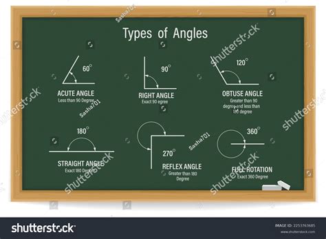 Chalkboard School Geometry Mathematics Symbol Angles Stock Vector ...