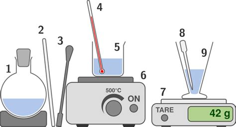 Le matériel de chimie SPC10