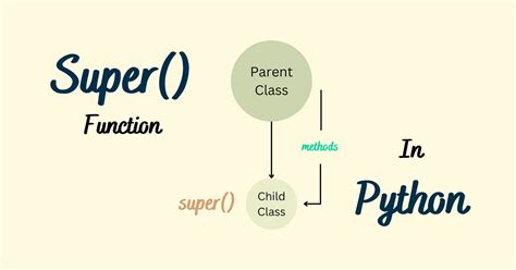 Power Up Your Classes Using Super In Python By Sachin Pal Medium