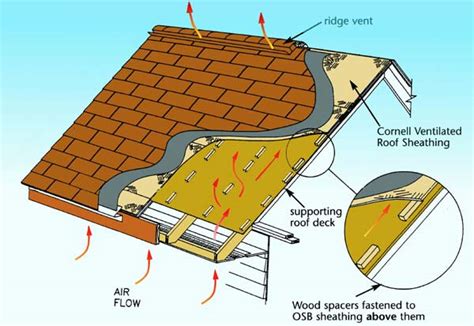 APA Builder Tips Proper Installation Of APA Rated 47 OFF