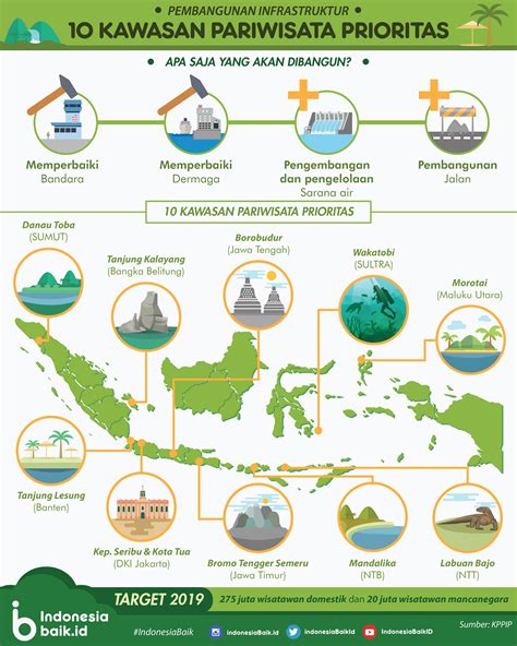 10 Tempat Pariwisata Di Indonesia - Traveling Yuk