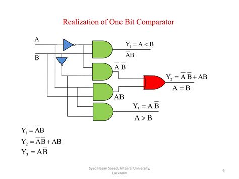 Magnitude Comparator Ppt