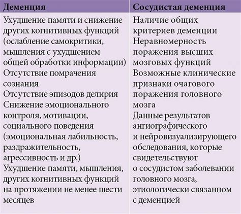 Когнитивные нарушения при сосудистых заболеваниях головного мозга Особенности этиопатогенеза