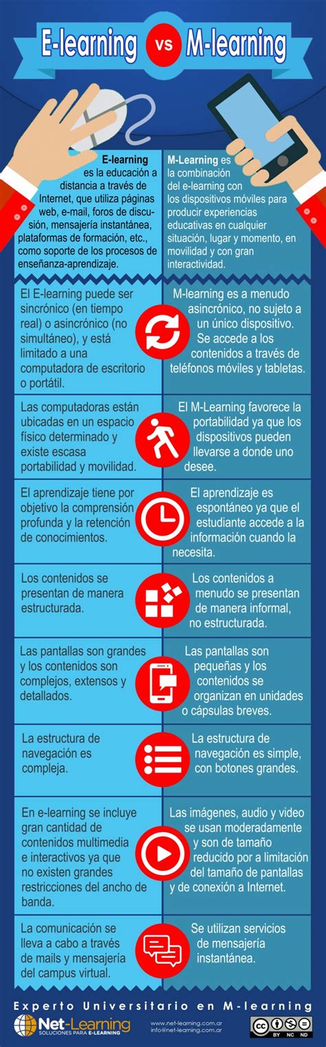 E Learning Vs M Learning Diferencias A Tener En Cuenta Net Learning