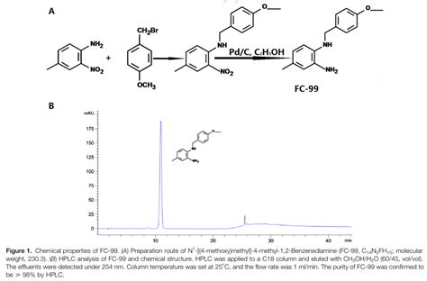 Dou H Et Al A Novel Benzenediamine Derivate Rescued Mice From