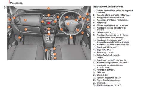 Descargar Manual Peugeot Bipper Zofti Descargas Gratis