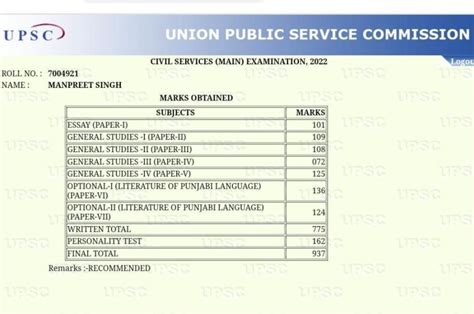 Manpreet Singh Upsc Topper Biography Upsc Marksheet Age Rank