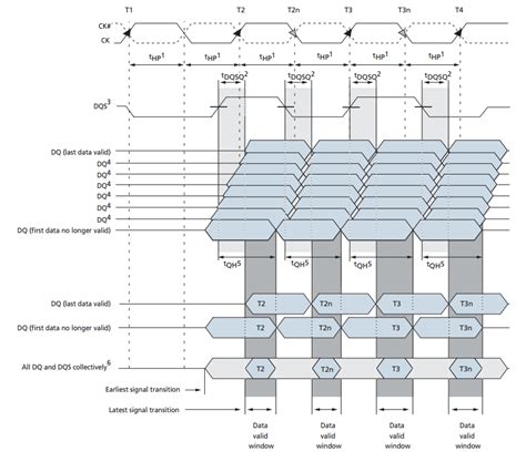 Ddr Sdram Ddr Phase Csdn