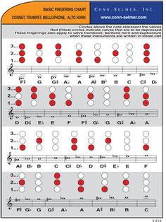 Trumpet fingering chart