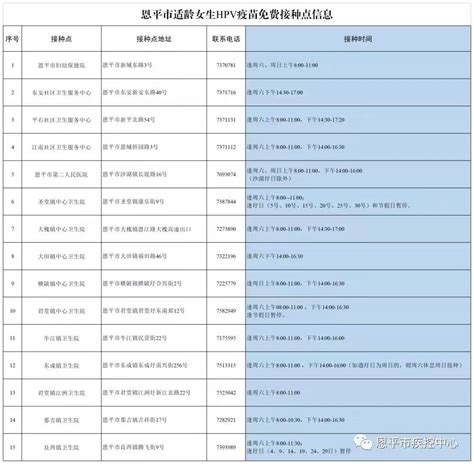 【好消息】我市将于2022年9月17日开始适龄女生hpv疫苗首针接种工作