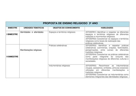 Plano Anual Ensino Religioso Ao Anos Planejamento Anual De