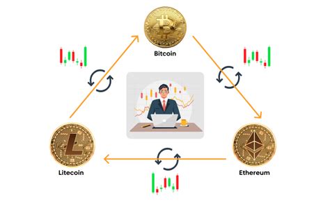 What Is Arbitrage Trading How To Arbitrage Trade Axi