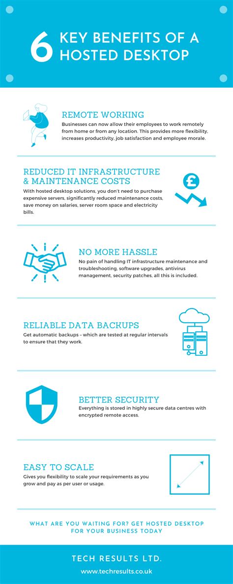 6 Key Benefits of a Hosted Desktop - Infographic