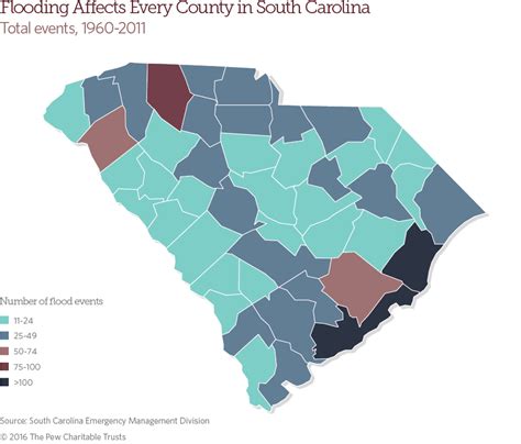 South Carolina | The Pew Charitable Trusts