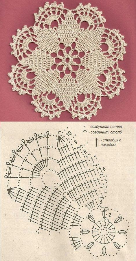 Free Crochet Round Doily Patterns Artofit